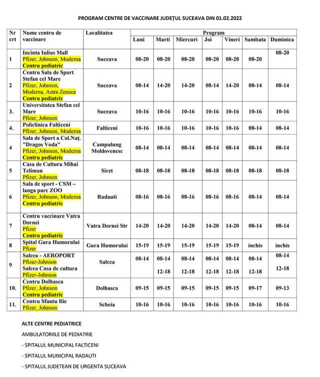 Tabelul Program centre vaccinare