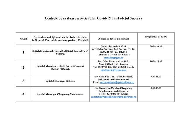 Centrele de evaluare a pacienților Covid de la Suceava, Rădăuți, Fălticeni și Câmpulung sunt funcționale