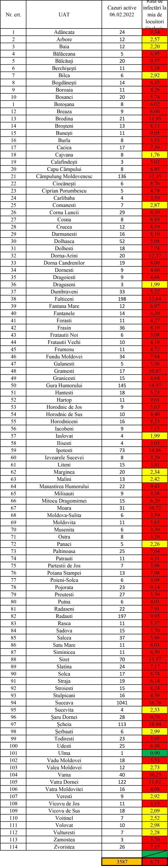 Incidenţa cazurilor de Covid în fiecare localitate din judeţul Suceava