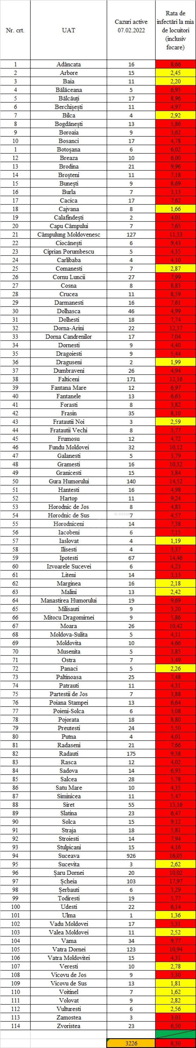 Incidența cazurilor de Covid-19 în fiecare localitate din județul Suceava