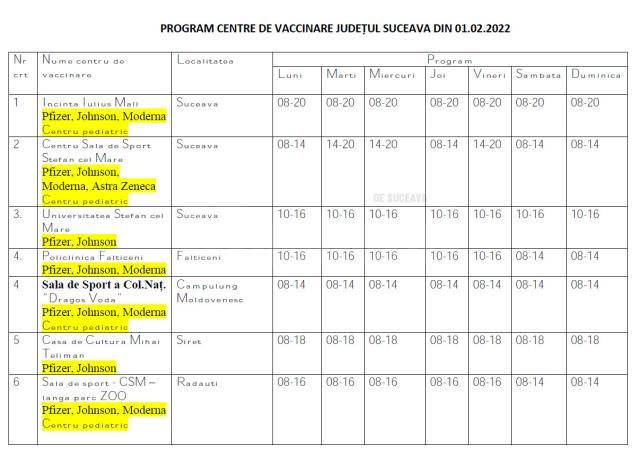 Programul centrelor de vaccinare anti-Covid din județul Suceava, pentru februarie 2022