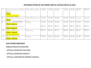 Programul centrelor de vaccinare anti-Covid din județul Suceava, pentru februarie 2022