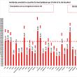 Incidența cazurilor de Covid în țară