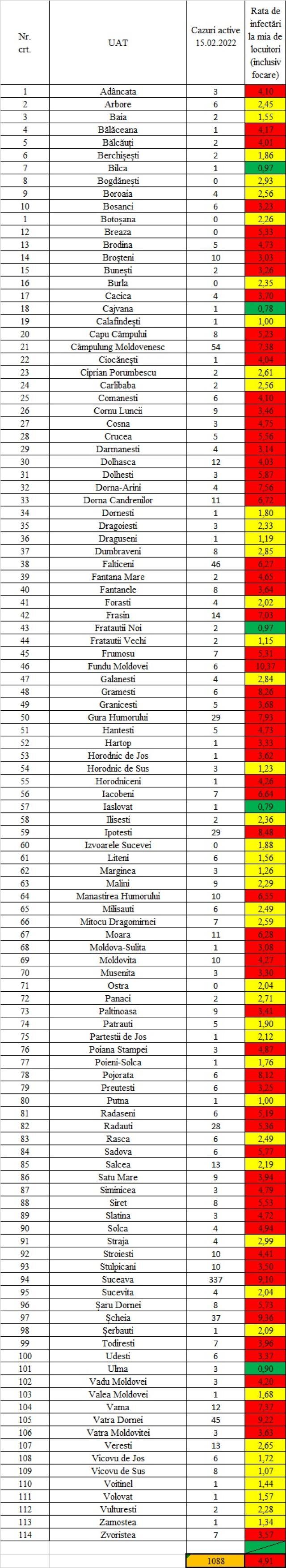 Incidenţa cazurilor de Covid în fiecare localitate din judeţul Suceava