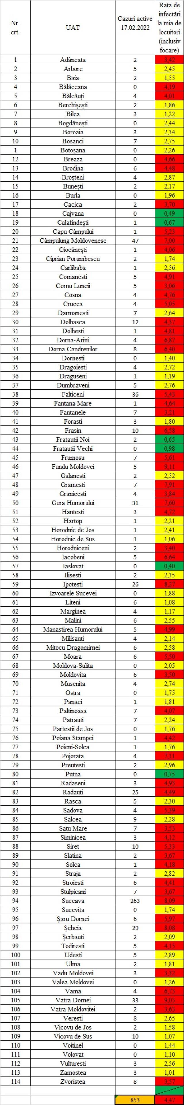 Incidenţa cazurilor de Covid în fiecare localitate din judeţul Suceava