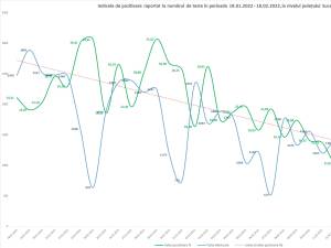 Indicele de pozitivare