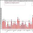 Suceava este primul județ care a revenit în zona galbenă a incidenței Covid: 2,98 de cazuri la mie