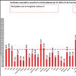 Suceava este primul județ care a revenit în zona galbenă a incidenței Covid: 2,98 de cazuri la mie