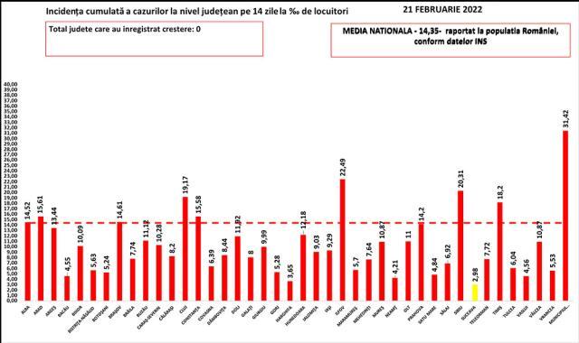 Suceava este primul județ care a revenit în zona galbenă a incidenței Covid: 2,98 de cazuri la mie