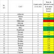 Incidenţa cazurilor de Covid în fiecare localitate din judeţul Suceava