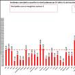 Incidența cazurilor de Covid în țară