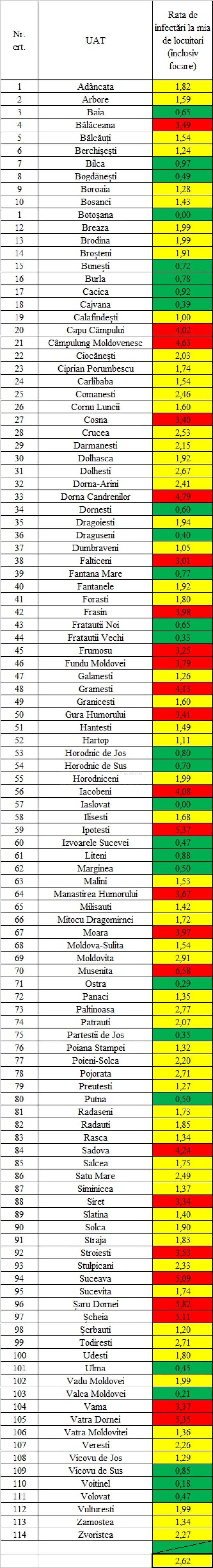 Incidența cazurilor de Covid-19 în fiecare localitate din județul Suceava