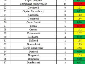 Incidența cazurilor de Covid-19 în fiecare localitate din județul Suceava