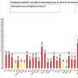 Incidența cazurilor de Covid în țară