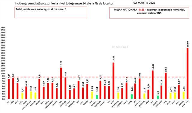 Incidența cazurilor de Covid în țară