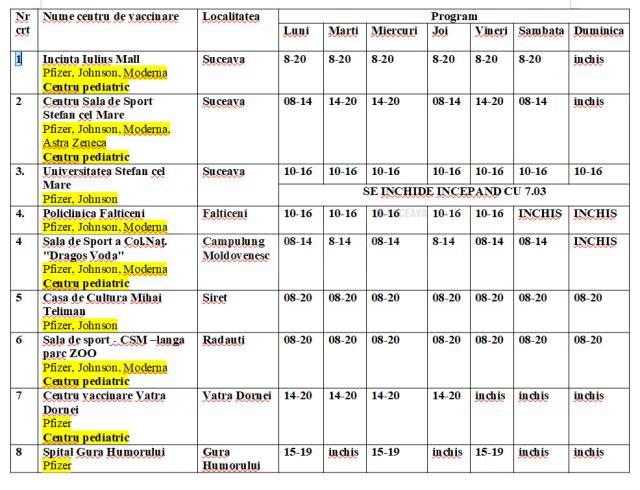 Program nou centre vaccinare anti-covid județul Suceava, valabil din 7 martie 2022