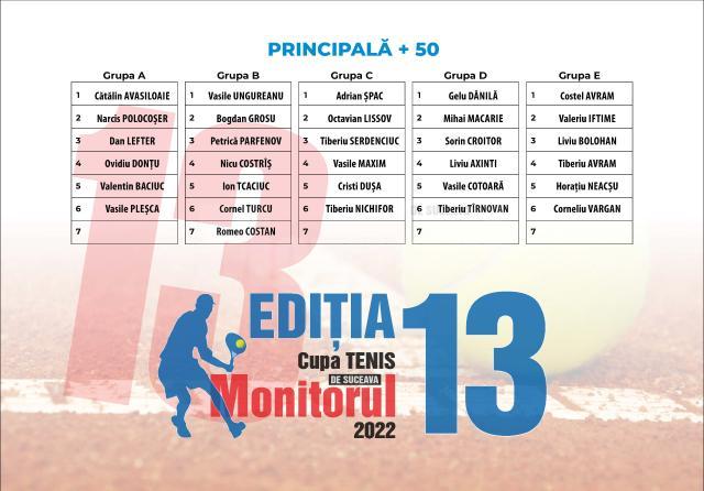 S-au stabilit grupele ediției a XIII-a a Cupei Monitorul