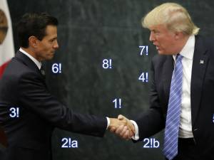 Limbajul nonverbal Donald Trump și Enrique Pena Nieto