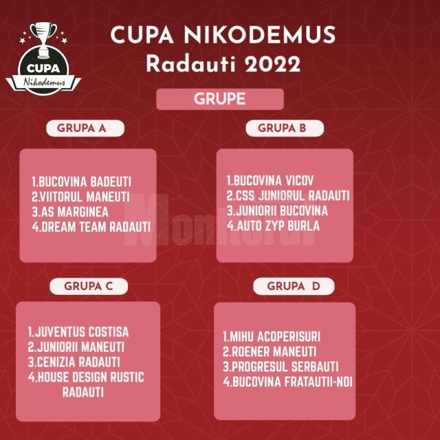 Cupa Nikodemus la minifotbal, la start