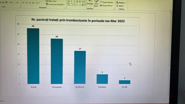 Premiul Angels – Gold, decernat Spitalului de Urgență Suceava pentru eficienţa îngrijirii pacienţilor cu accident vascular cerebral