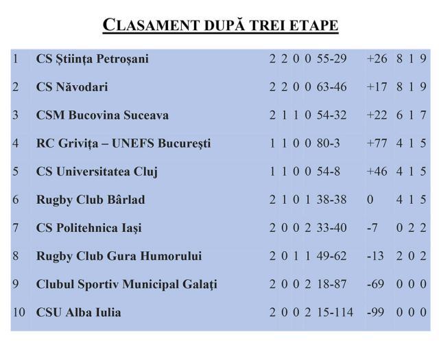 Sucevenii și humorenii joacă în fața propriilor suporteri cu adversari puternici