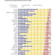 Suceava, cel mai mare grad de satisfacție în privința locului în care trăiesc