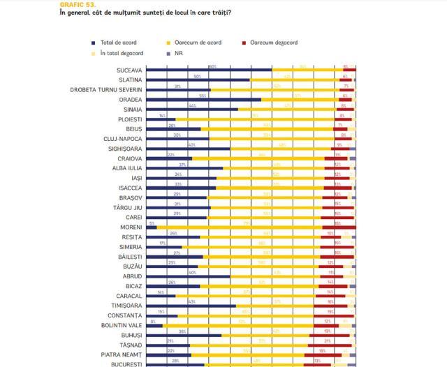 Suceava, pe primul loc la gradul de mulțumire referitor la orașul în care trăiesc