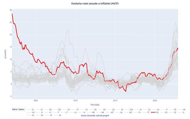 Leonardo Badea (BNR): Inflația din România în context european - scurte repere ale ultimilor 20 de ani