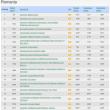 USV, clasată pe locul 6 la nivel național în clasamentul Webometrics Ranking of World Universities 2023