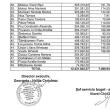 DGASPC Suceava, obligată să achite 12,4 milioane de lei către 49 de angajați care și-au câștigat drepturile salariale în instanță