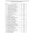Listă priorități repartizare locuințe ANL în Suceava pentru 2023