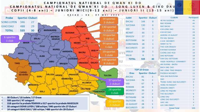 Performanţe ale copiilor de la Clubul Kim Long Dao Fălticeni la Campionatului Naţional de Qwan Ki Do