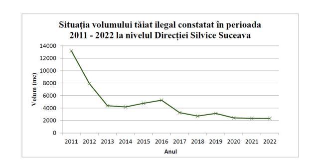 Tăierile ilegale arătate de activiștii de mediu Delegației Parlamentului European în Suceava, unele deja constatate și sancționate de silvicultori