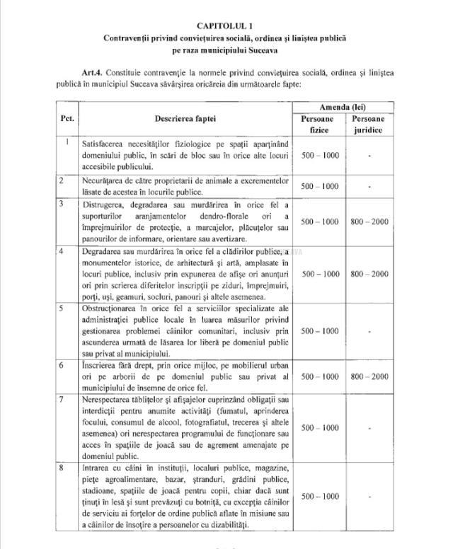 Amenzi între 500 și 1500 de lei pentru urinat pe domeniu public, dormit pe bănci, scuipat sau suflat nasul în apă la ștrand și alte abateri de la normele de bună conviețuire în municipiul Suceava