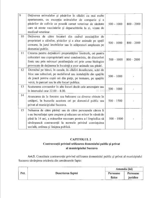 Amenzi între 500 și 1500 de lei pentru urinat pe domeniu public, dormit pe bănci, scuipat sau suflat nasul în apă la ștrand și alte abateri de la normele de bună conviețuire în municipiul Suceava