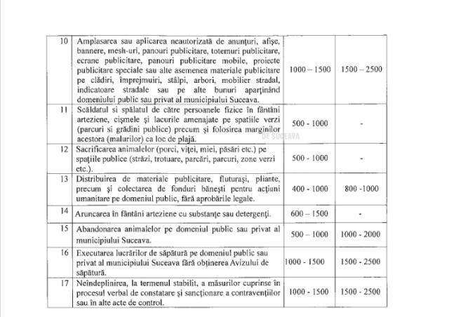 Amenzi între 500 și 1500 de lei pentru urinat pe domeniu public, dormit pe bănci, scuipat sau suflat nasul în apă la ștrand și alte abateri de la normele de bună conviețuire în municipiul Suceava