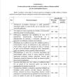 Amenzi între 500 și 1500 de lei pentru urinat pe domeniu public, dormit pe bănci, scuipat sau suflat nasul în apă la ștrand și alte abateri de la normele de bună conviețuire în municipiul Suceava