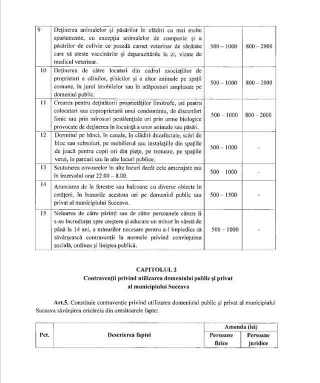 Amenzi între 500 și 1500 de lei pentru urinat pe domeniu public, dormit pe bănci, scuipat sau suflat nasul în apă la ștrand și alte abateri de la normele de bună conviețuire în municipiul Suceava