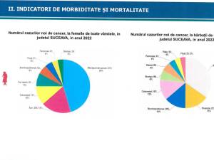 Indicatori de morbiditate