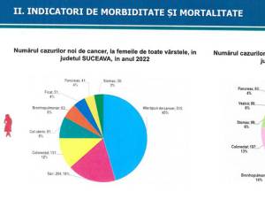 Peste 1.200 de fete între 11 și 18 ani, din județul Suceava, s-au vaccinat pentru prevenirea cancerului de col uterin