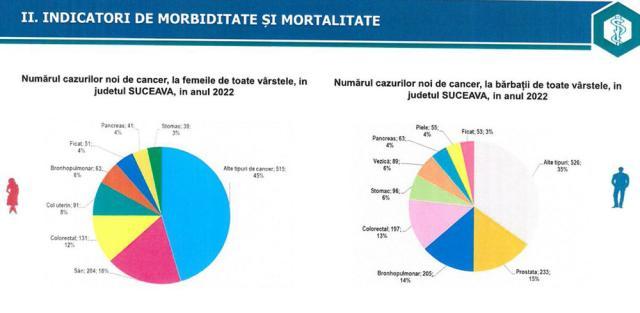 Peste 1.200 de fete între 11 și 18 ani, din județul Suceava, s-au vaccinat pentru prevenirea cancerului de col uterin