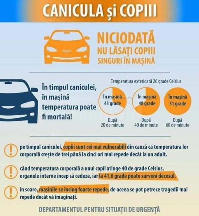 Recomandările DSP în caz de caniculă