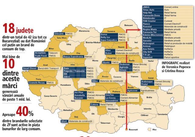 Cele mai prolifice judeţe din România din perspectiva creării de branduri locale