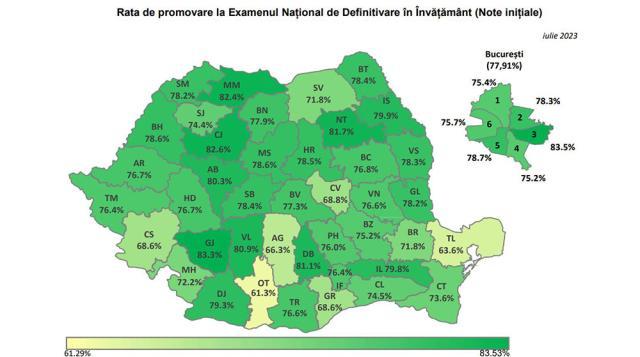 Rezultatul plasează județul nostru sub media națională