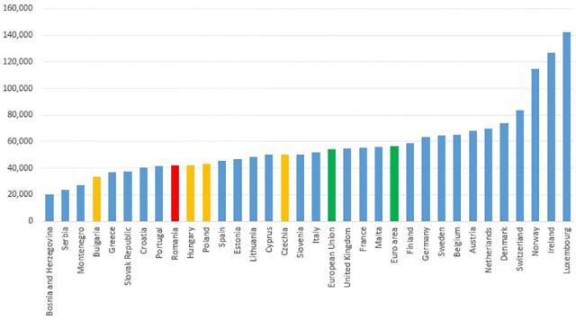 PIB per capita în anul 2022 (PPP). Sursa: Banca Mondială