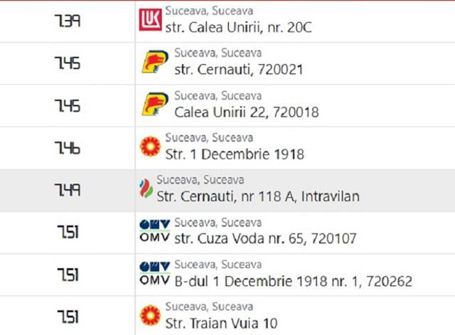 Motorina a sărit de 7,50 lei/litru la mai multe stații peco