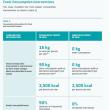 propuneri de schimbari de consum carne sursa Arup C40 T h e  f u t u r e  o f  u r ba n  c o n s u m p t i o n  i n  a  1,5 ° C world