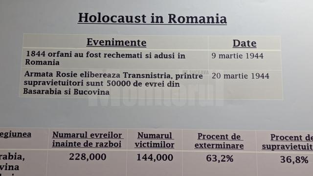 Muzeul Național al Bucovinei a marcat în acest an Ziua Holocaustului