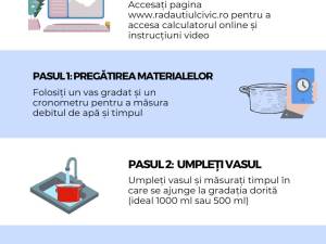 „Câți bani pierdem așteptând să vină apa caldă?”. Răspunsul îl dă Asociația Rădăuțiul Civic