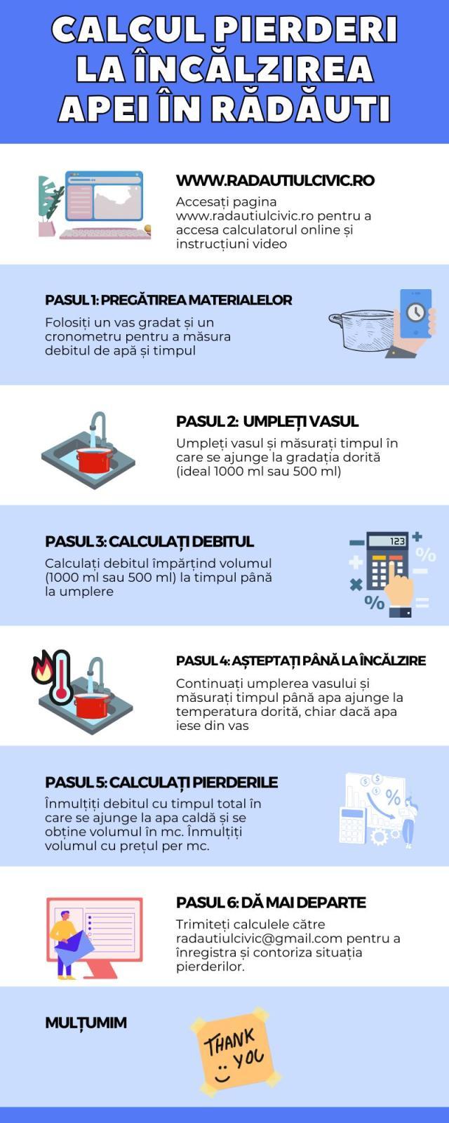 „Câți bani pierdem așteptând să vină apa caldă?”. Răspunsul îl dă Asociația Rădăuțiul Civic